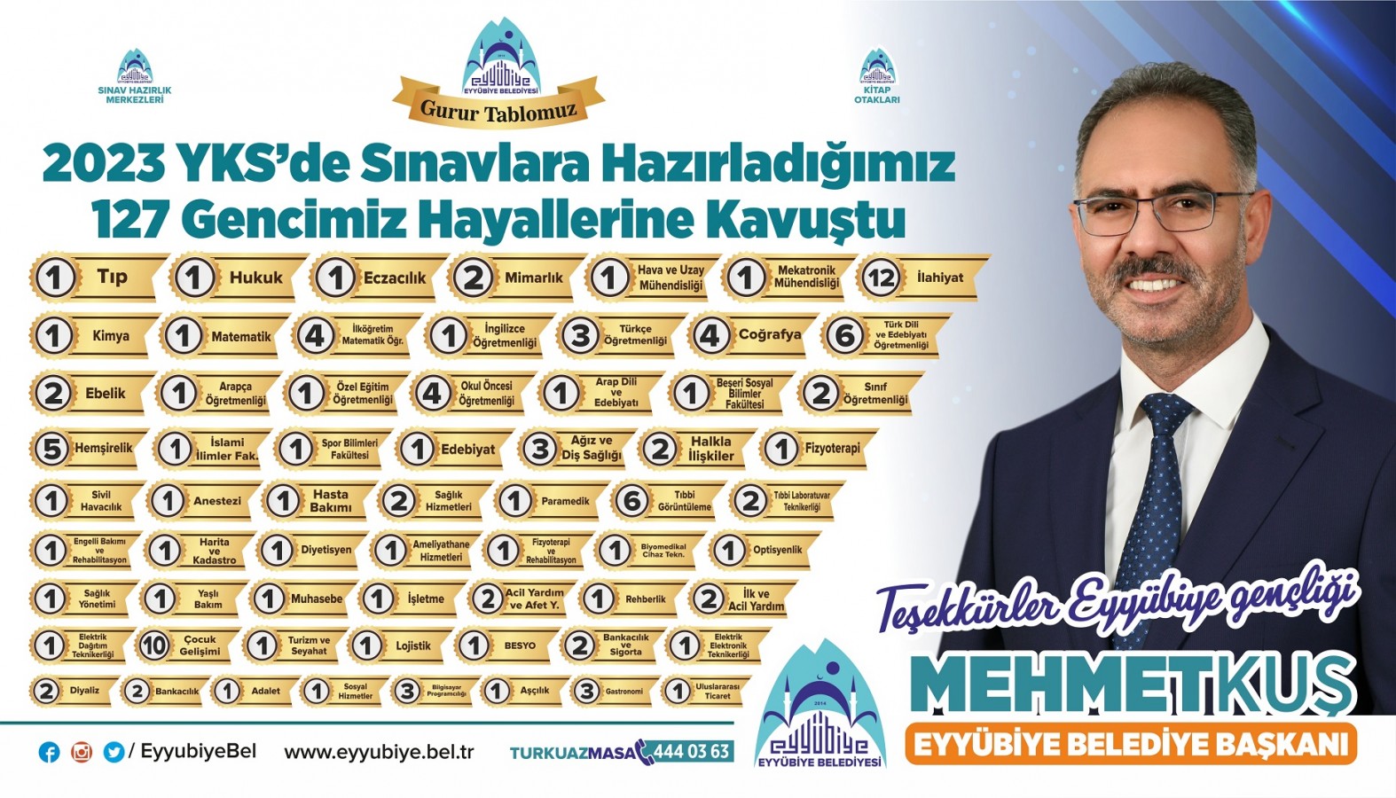 EYYÜBİYE KİTAP OTAKLARI’NDA REKOR BAŞARI