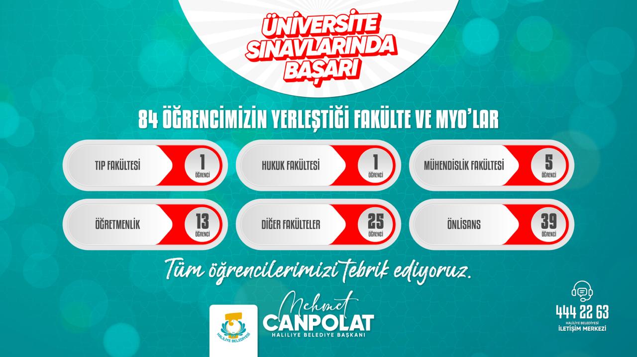 116 ÖĞRENCİ HAYALLERİNE HALİLİYE BELEDİYESİ İLE KAVUŞTU