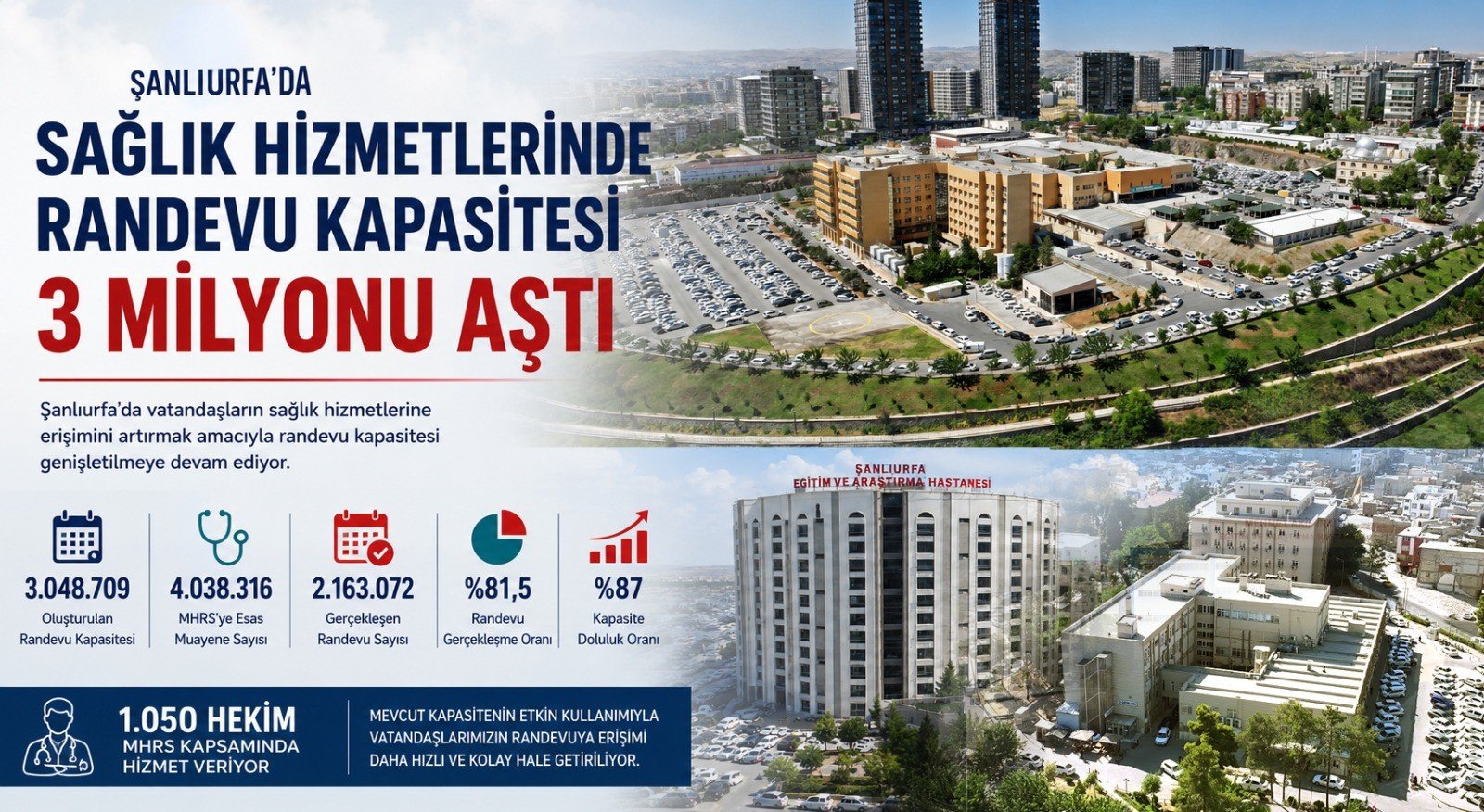 Şanlıurfa’da Sağlık Hizmetlerine Erişim Güçleniyor: Randevu Kapasitesi 3 Milyonu Aştı