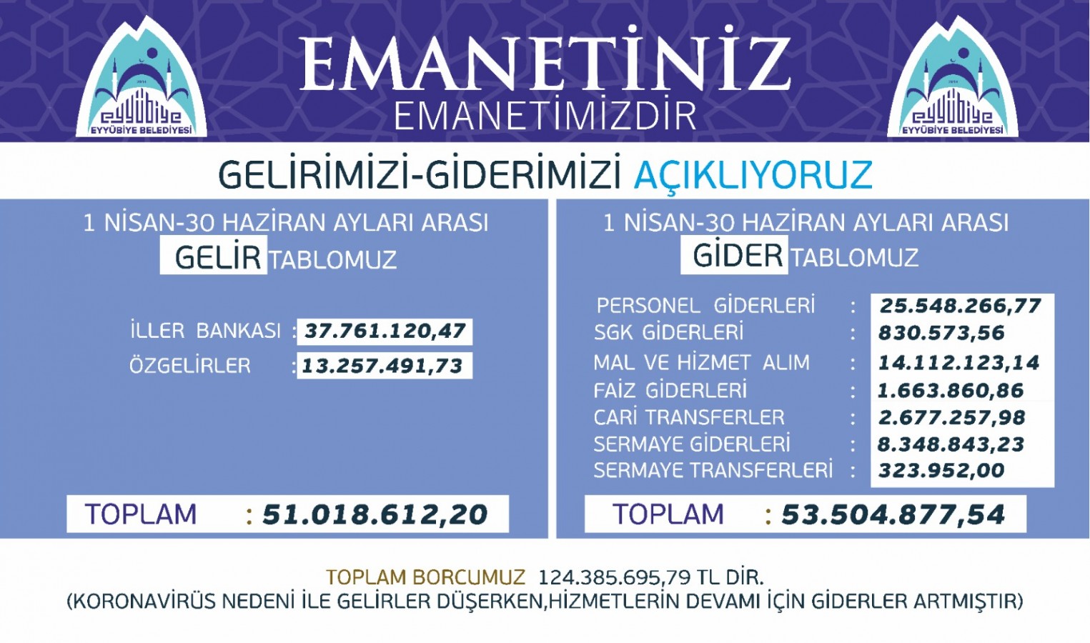 BAŞKAN KUŞ, GELİR GİDER TABLOSUNU AÇIKLAMAYA DEVAM